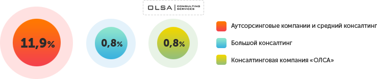 бухгалтерское сопровождение малого бизнеса