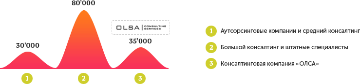 юридическое обслуживание малого бизнеса
